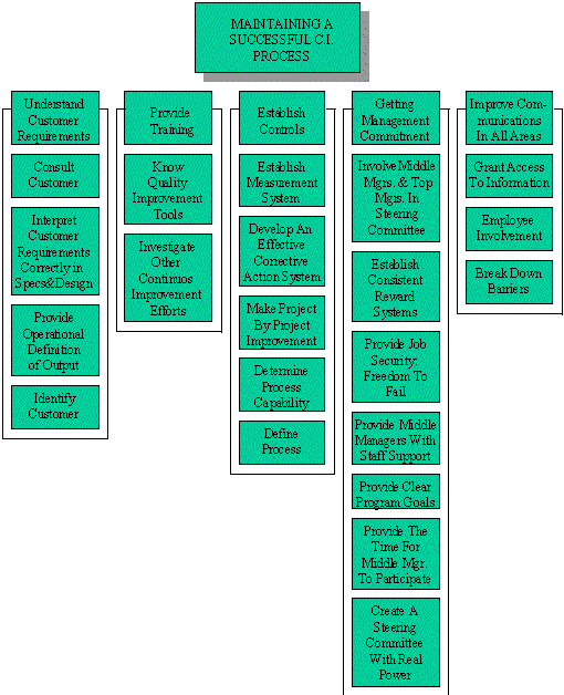 affinity diagram